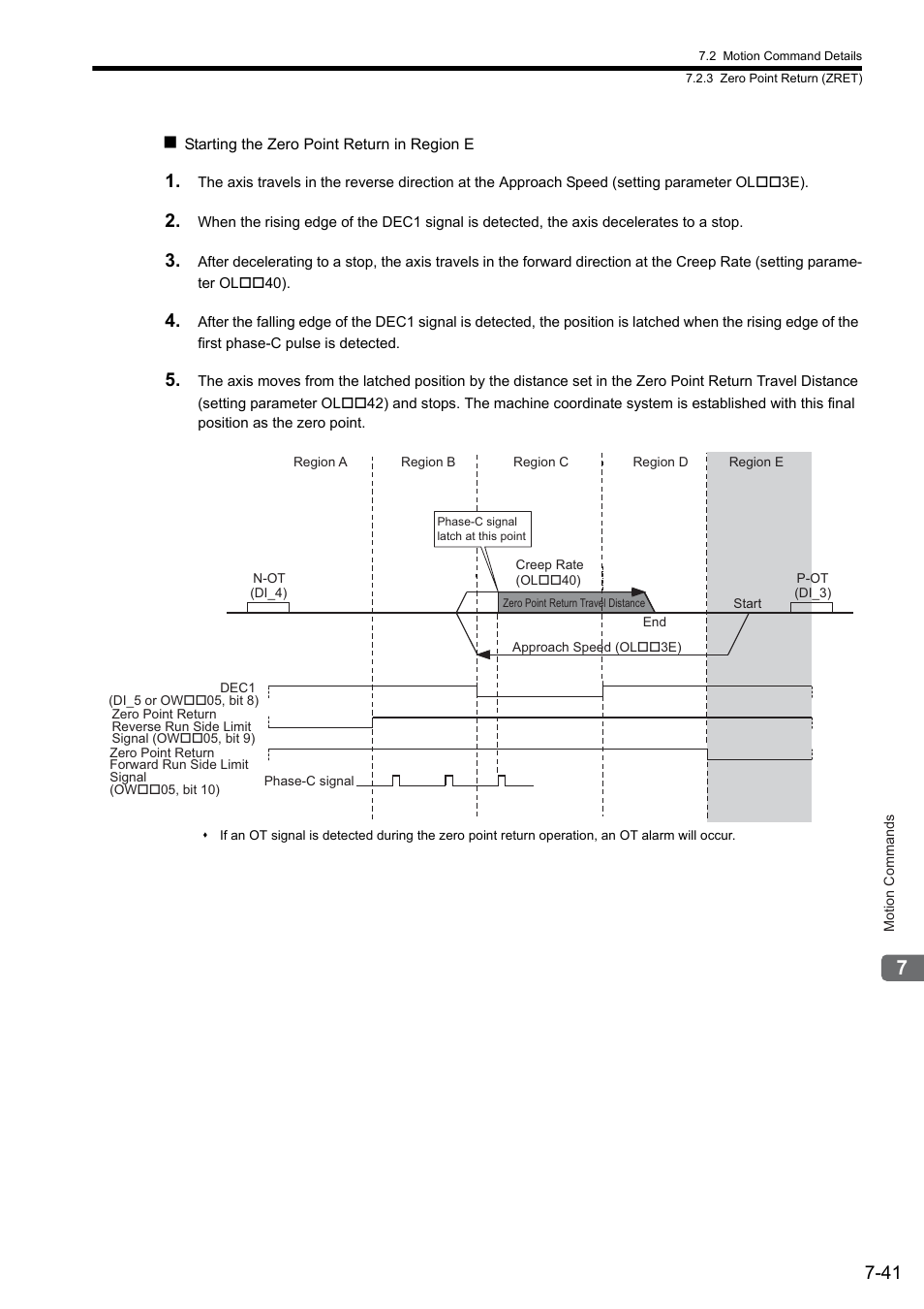 Yaskawa JAPMC-MC2300 User Manual | Page 181 / 373