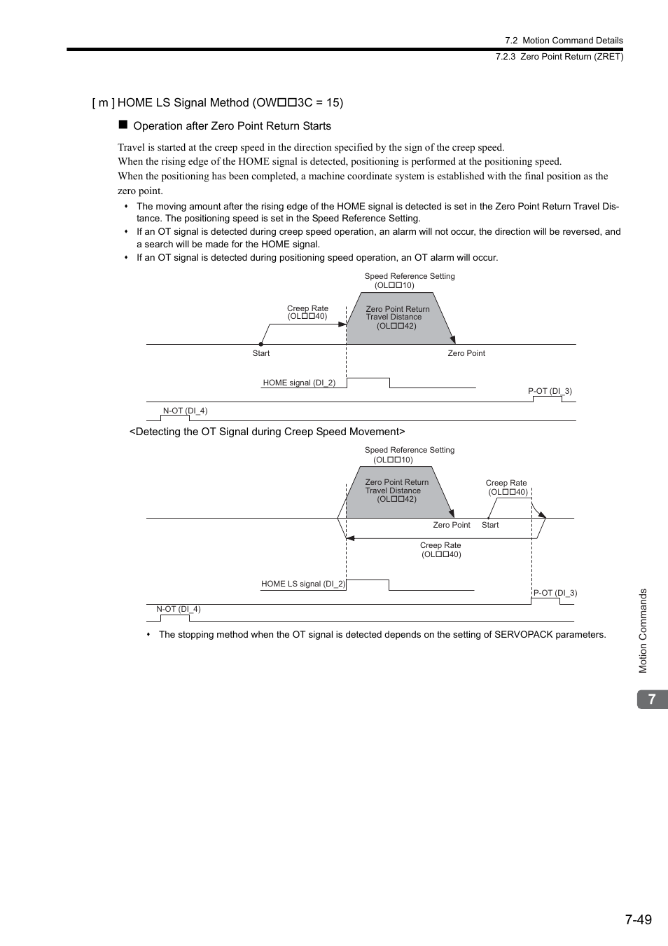 M ] home ls signal method (ow 3c = 15) | Yaskawa JAPMC-MC2300 User Manual | Page 189 / 373