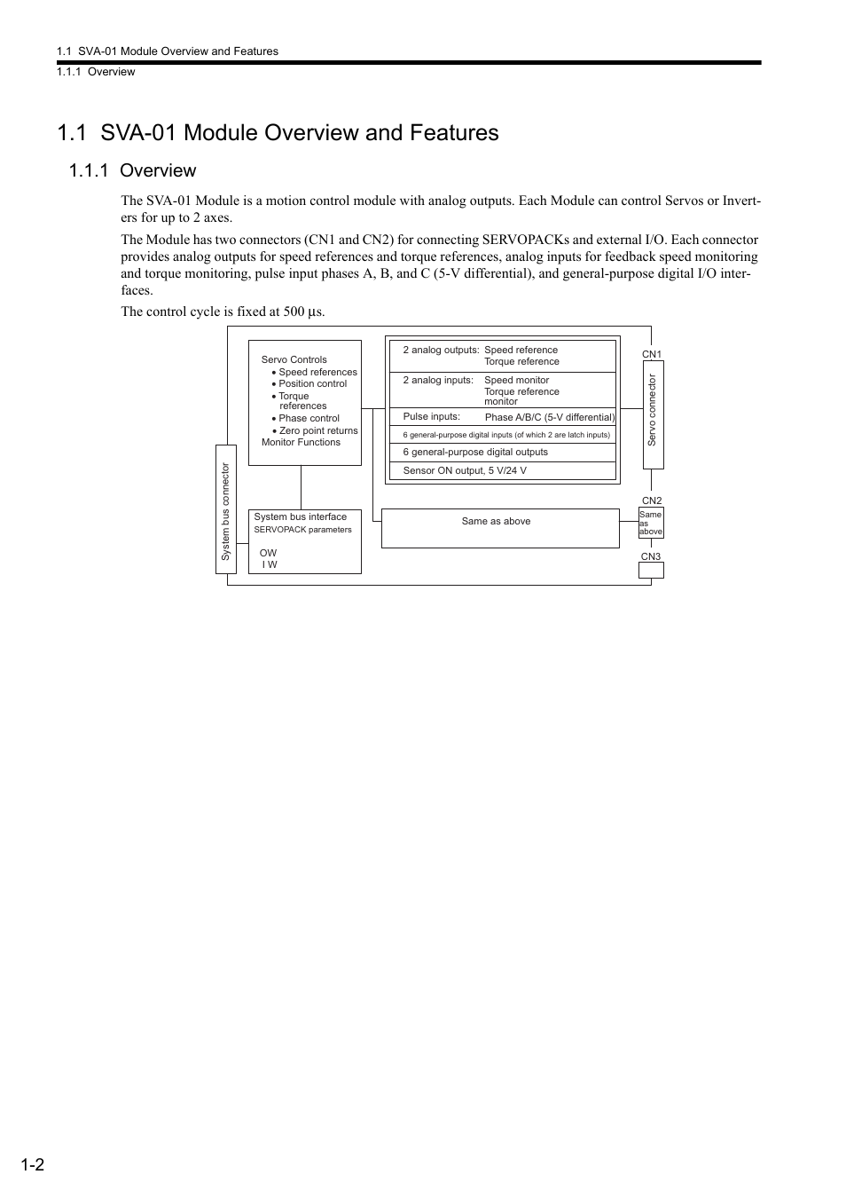 1 sva-01 module overview and features, 1 overview | Yaskawa JAPMC-MC2300 User Manual | Page 19 / 373