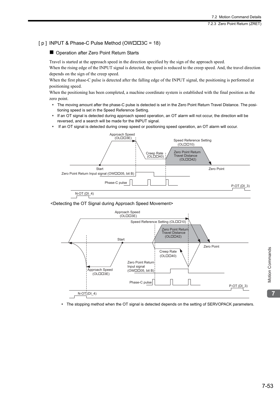 P ] input & phase-c pulse method (ow 3c = 18) | Yaskawa JAPMC-MC2300 User Manual | Page 193 / 373