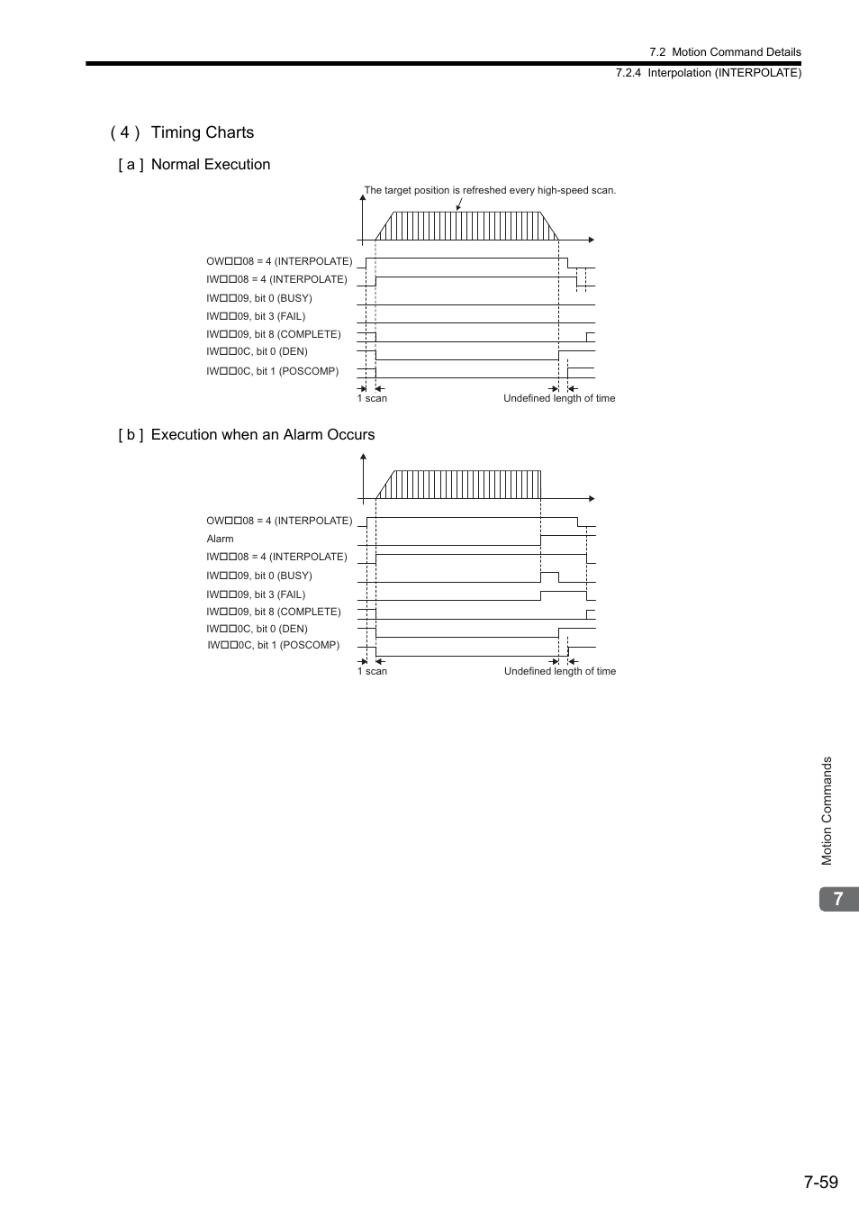 4 ) timing charts | Yaskawa JAPMC-MC2300 User Manual | Page 199 / 373