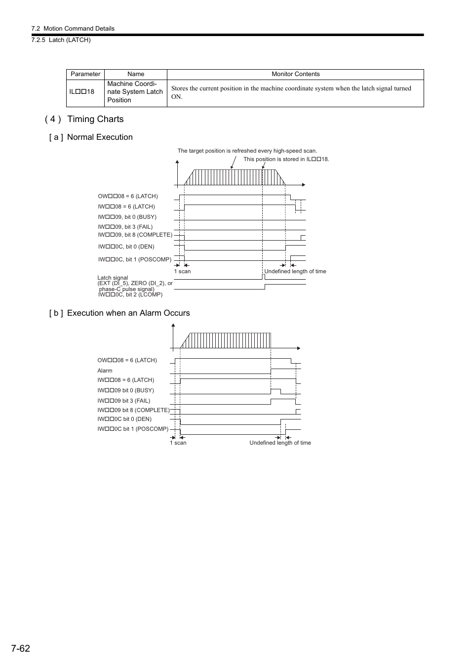 4 ) timing charts | Yaskawa JAPMC-MC2300 User Manual | Page 202 / 373