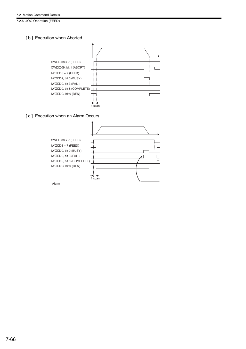 Yaskawa JAPMC-MC2300 User Manual | Page 206 / 373