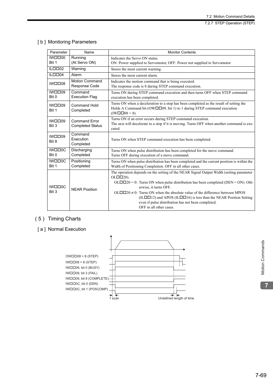 5 ) timing charts | Yaskawa JAPMC-MC2300 User Manual | Page 209 / 373