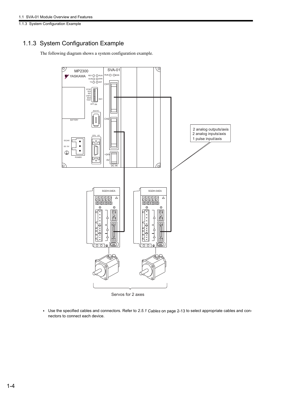 3 system configuration example, Servos for 2 axes | Yaskawa JAPMC-MC2300 User Manual | Page 21 / 373