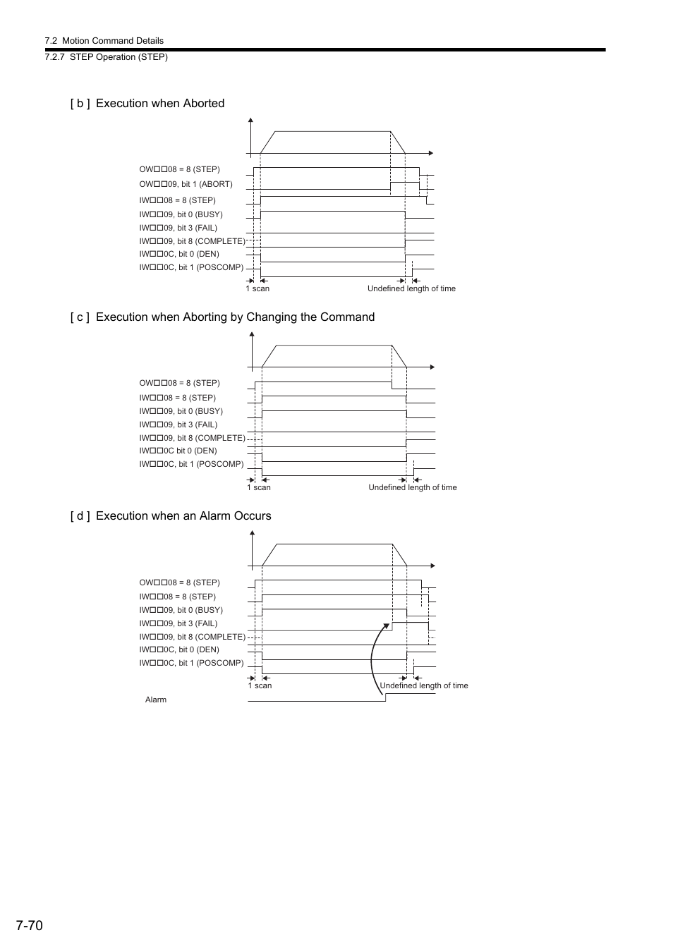 Yaskawa JAPMC-MC2300 User Manual | Page 210 / 373