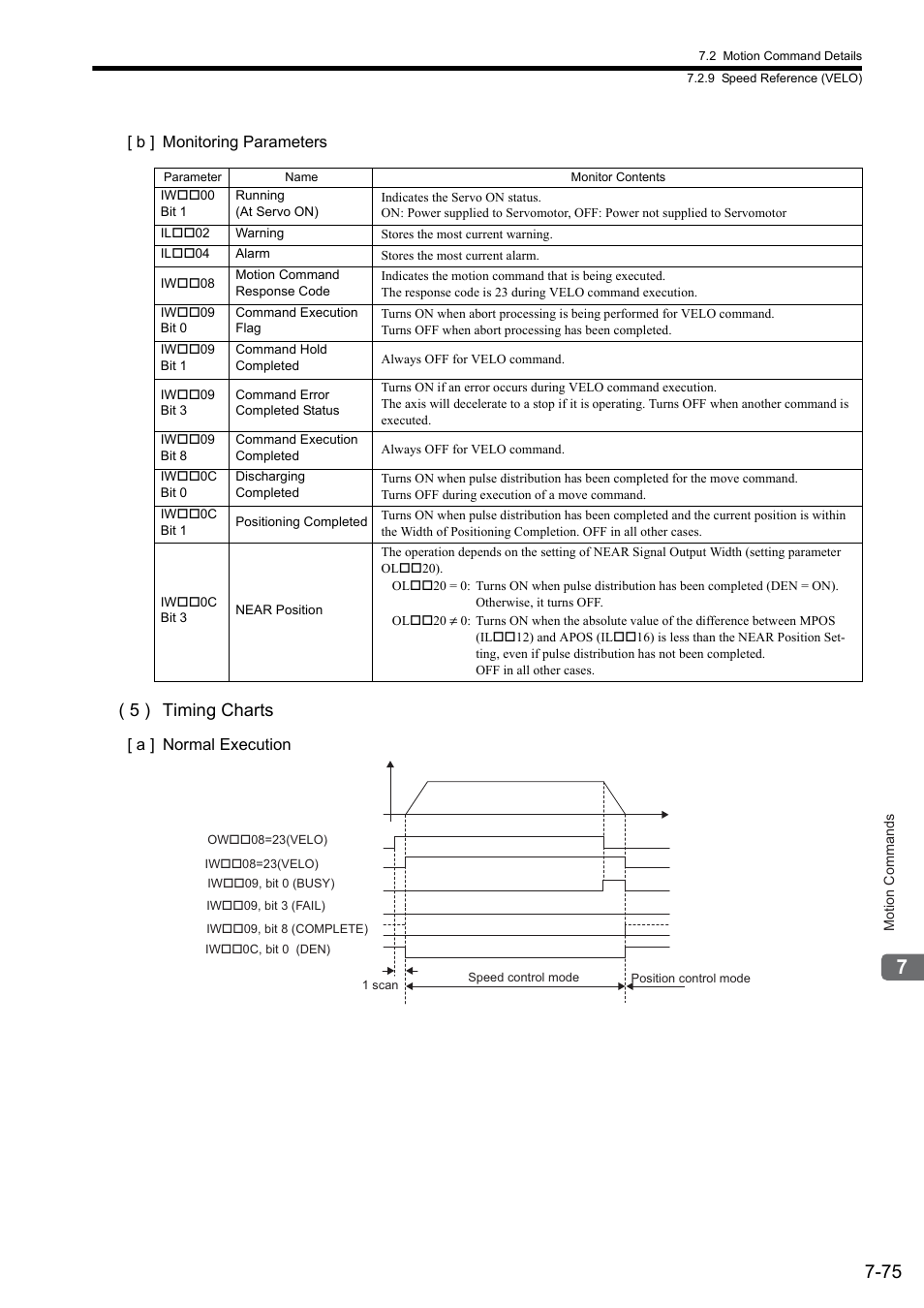 5 ) timing charts | Yaskawa JAPMC-MC2300 User Manual | Page 215 / 373