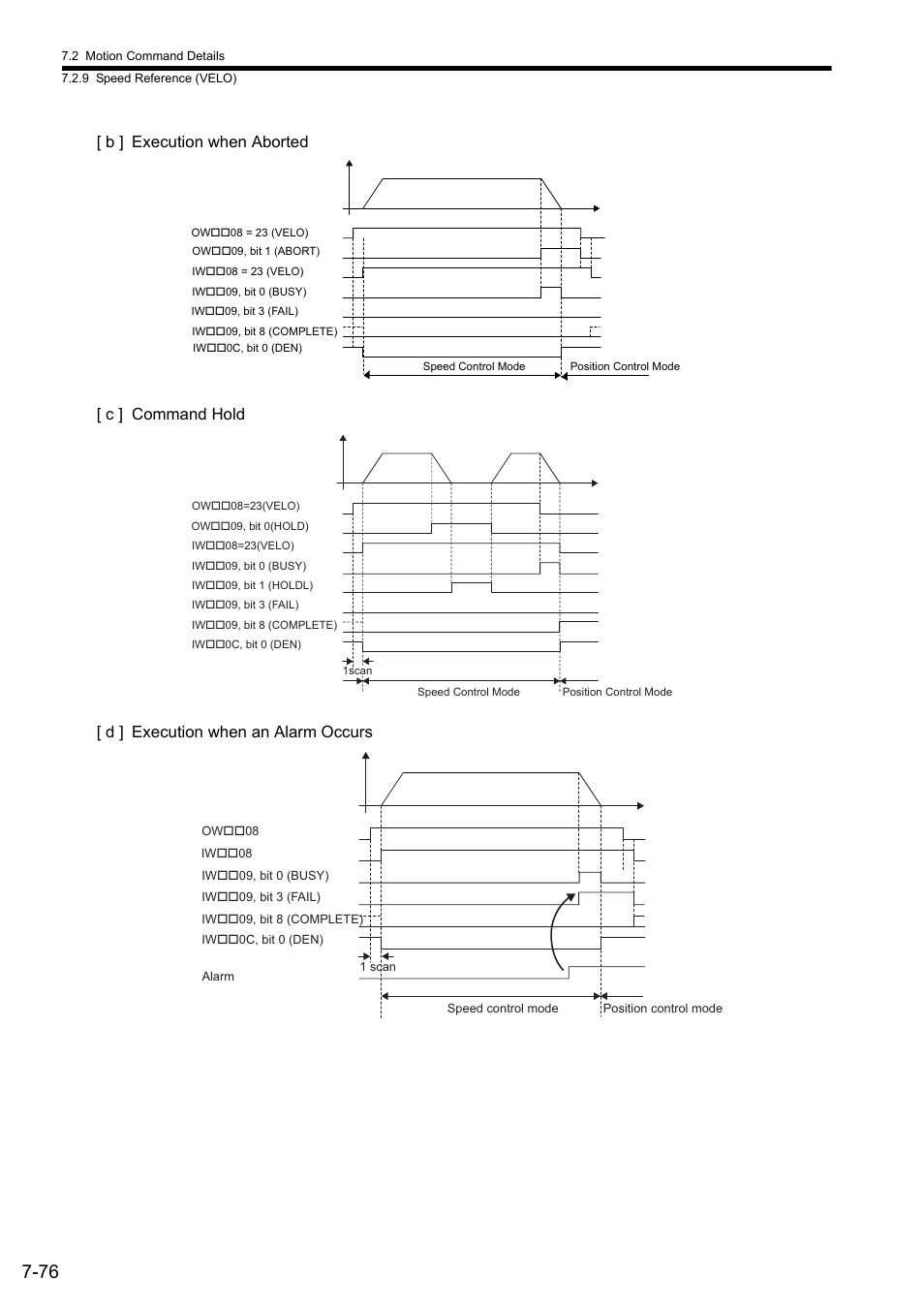 Yaskawa JAPMC-MC2300 User Manual | Page 216 / 373