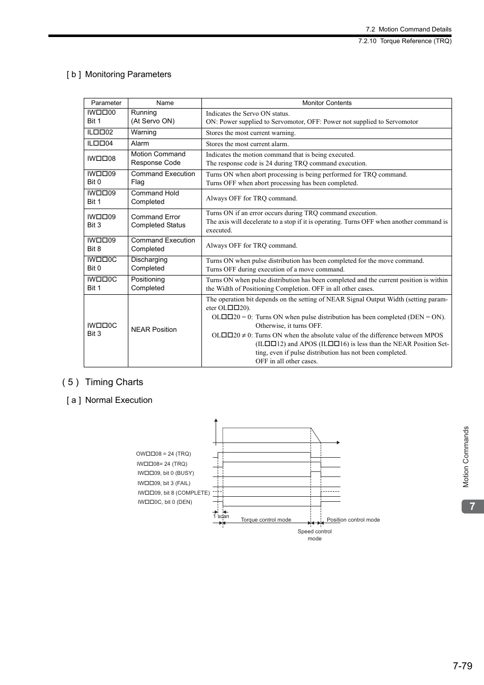 5 ) timing charts | Yaskawa JAPMC-MC2300 User Manual | Page 219 / 373