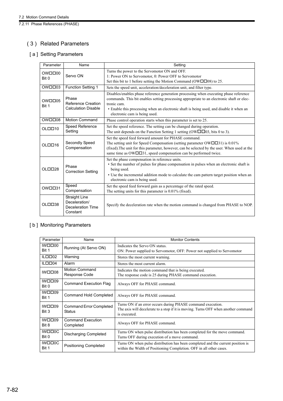 3 ) related parameters | Yaskawa JAPMC-MC2300 User Manual | Page 222 / 373
