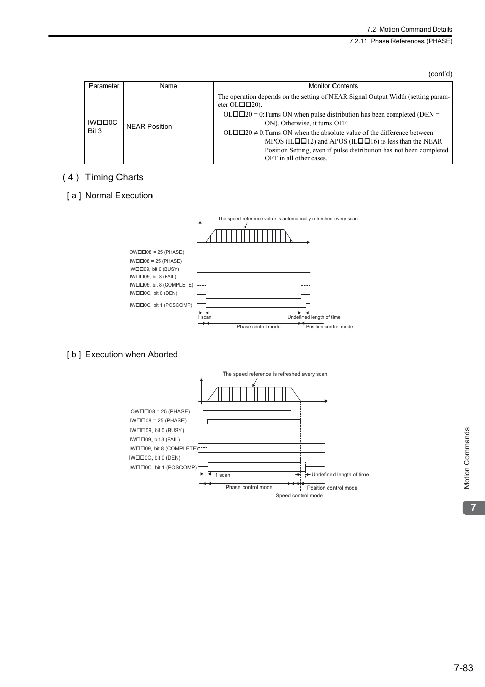 4 ) timing charts, A ] normal execution [ b ] execution when aborted | Yaskawa JAPMC-MC2300 User Manual | Page 223 / 373