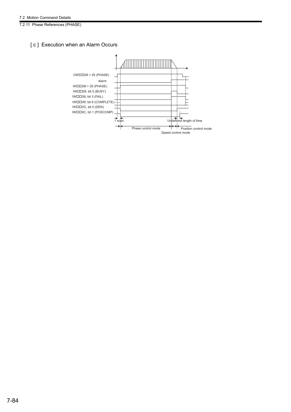 C ] execution when an alarm occurs | Yaskawa JAPMC-MC2300 User Manual | Page 224 / 373