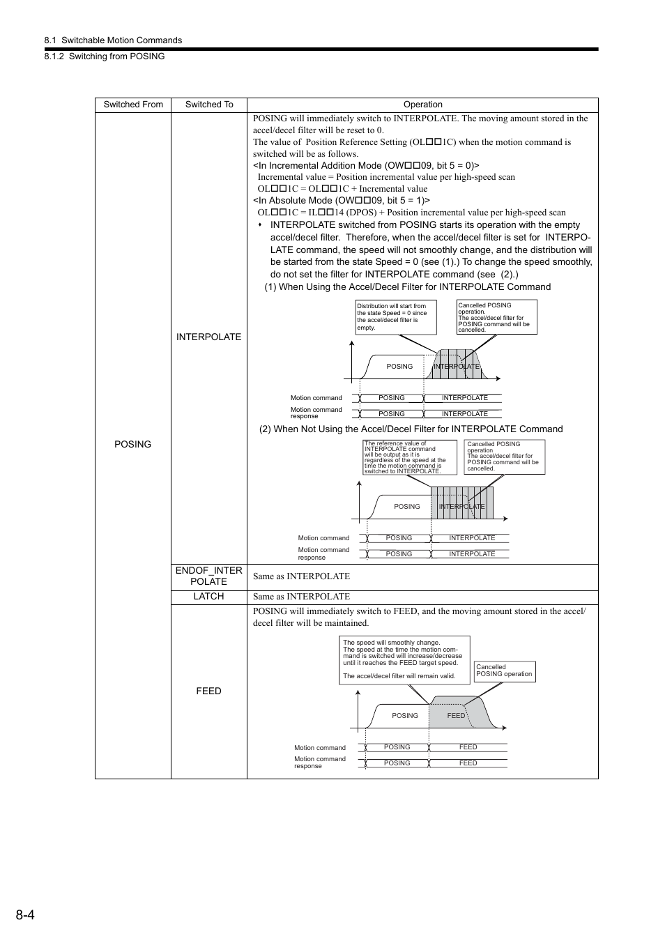 Yaskawa JAPMC-MC2300 User Manual | Page 231 / 373