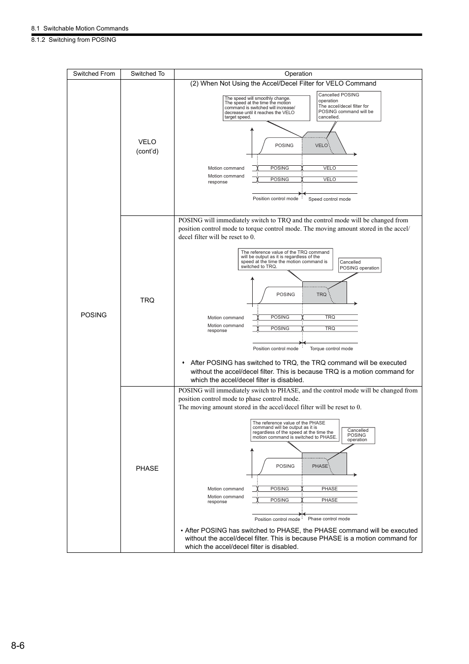 Yaskawa JAPMC-MC2300 User Manual | Page 233 / 373