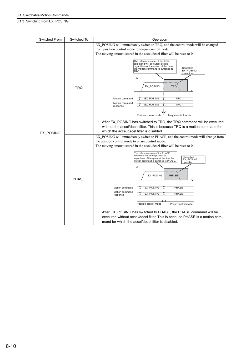 Yaskawa JAPMC-MC2300 User Manual | Page 237 / 373