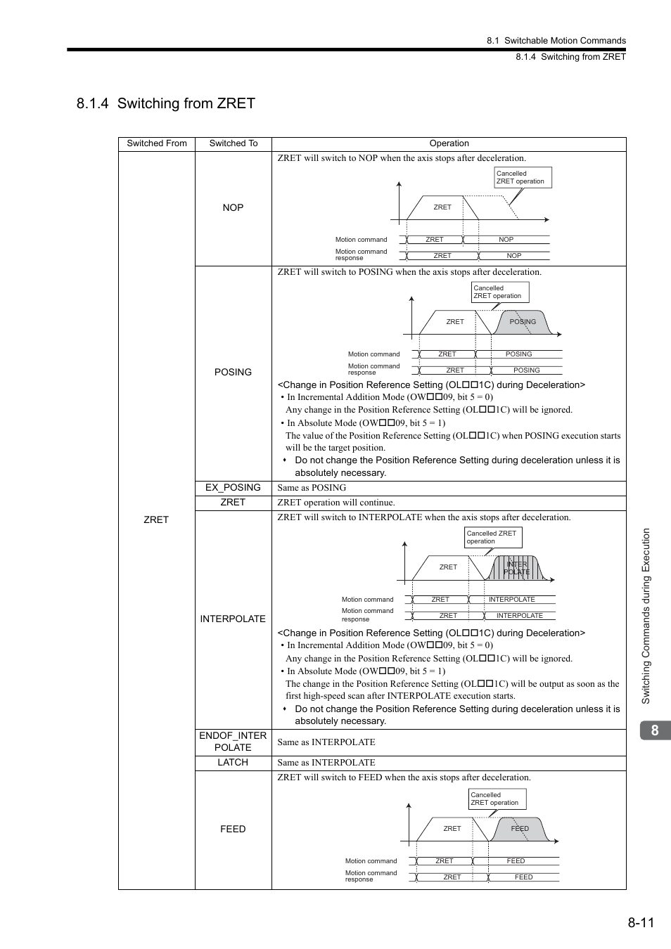 4 switching from zret | Yaskawa JAPMC-MC2300 User Manual | Page 238 / 373