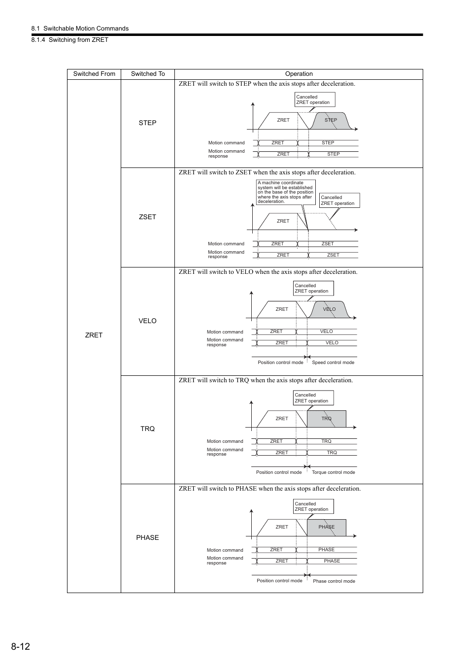 Yaskawa JAPMC-MC2300 User Manual | Page 239 / 373
