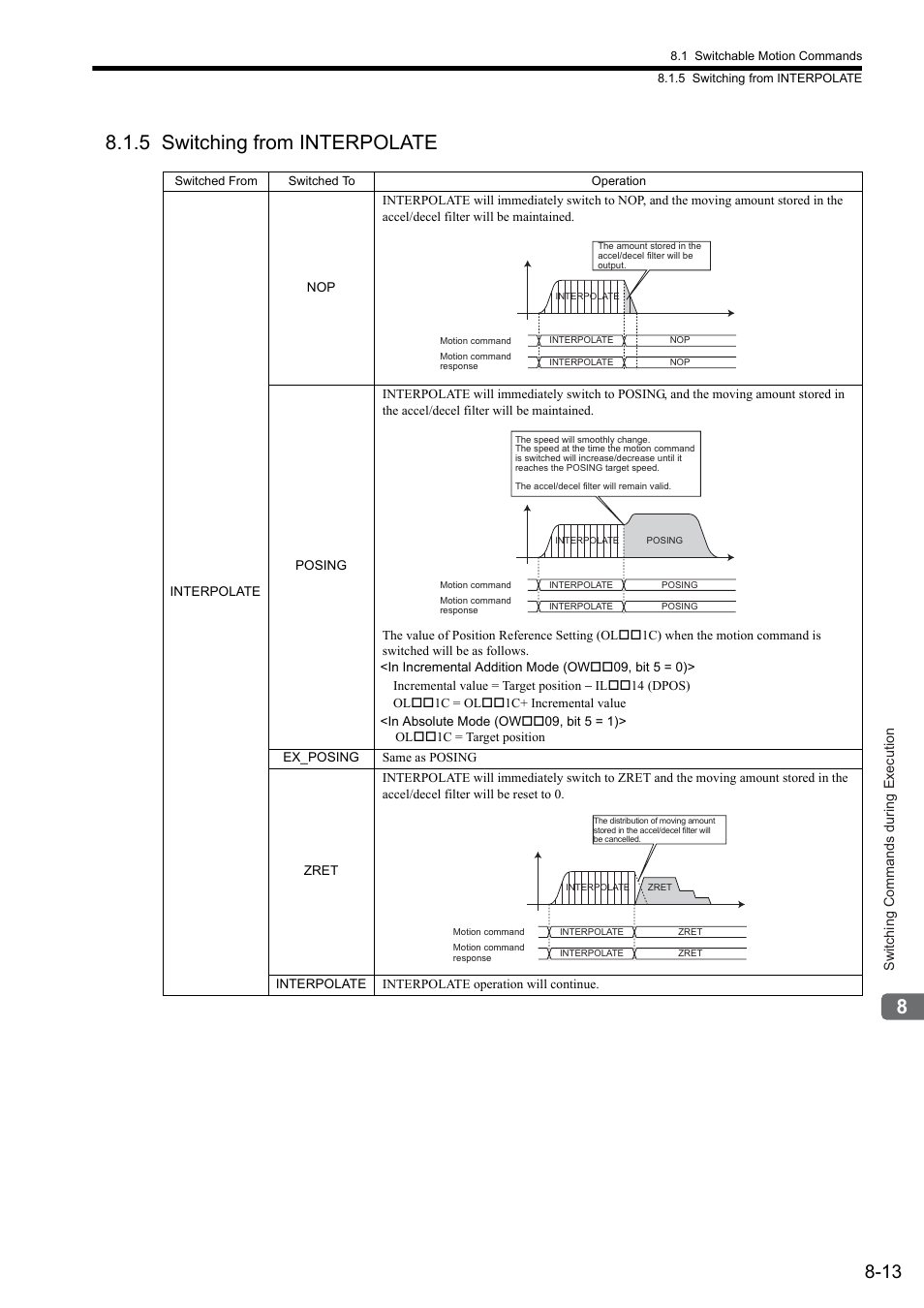 5 switching from interpolate | Yaskawa JAPMC-MC2300 User Manual | Page 240 / 373