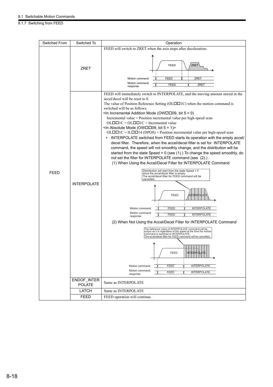 Yaskawa JAPMC-MC2300 User Manual | Page 245 / 373