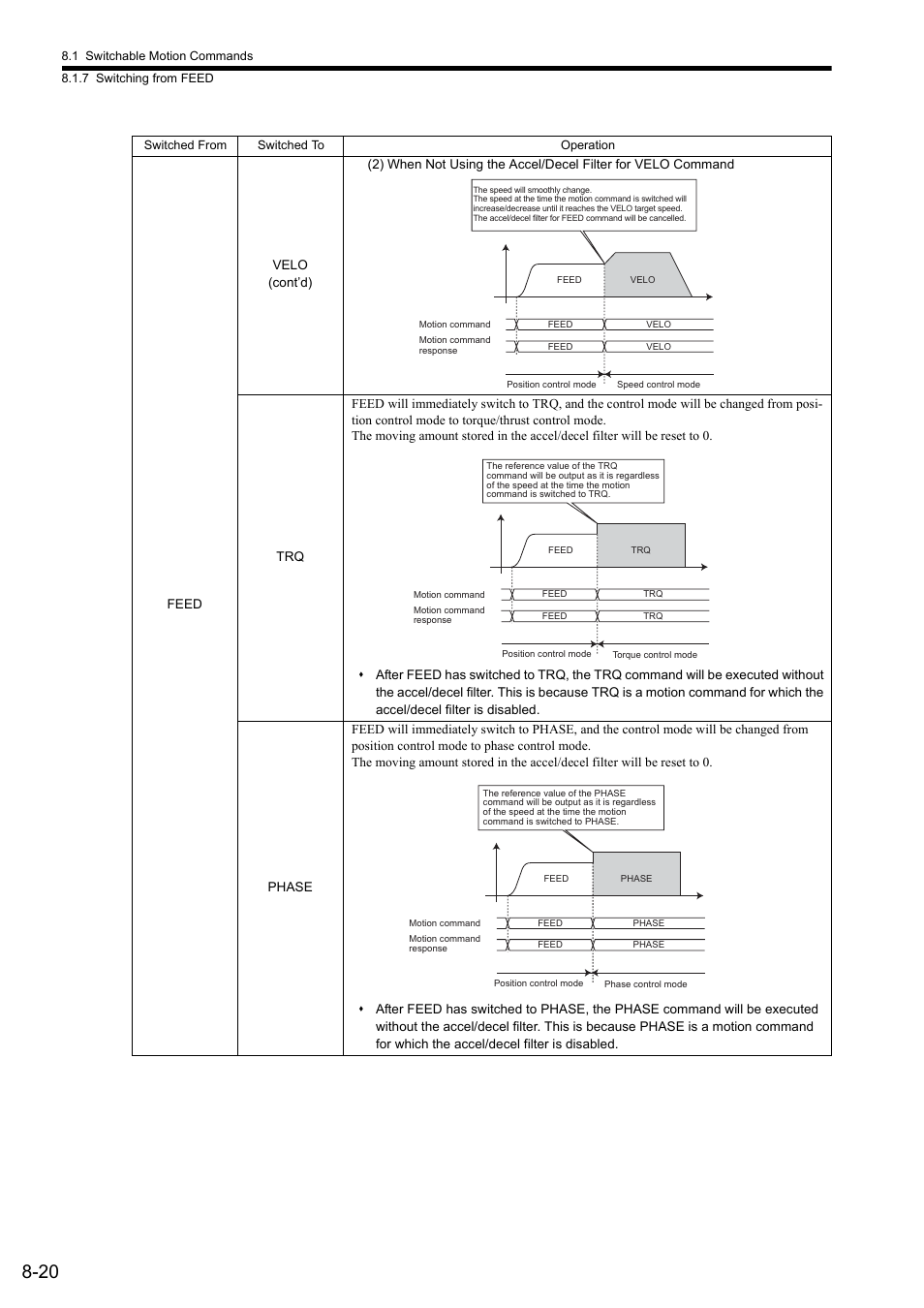 Yaskawa JAPMC-MC2300 User Manual | Page 247 / 373