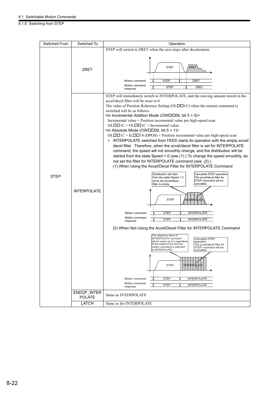 Yaskawa JAPMC-MC2300 User Manual | Page 249 / 373
