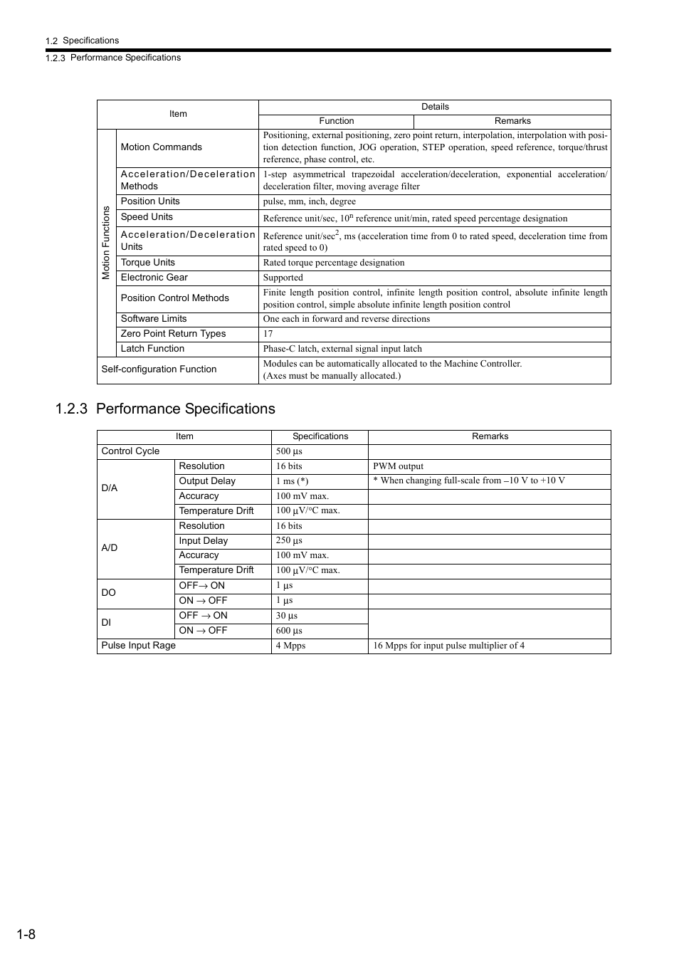 3 performance specifications | Yaskawa JAPMC-MC2300 User Manual | Page 25 / 373