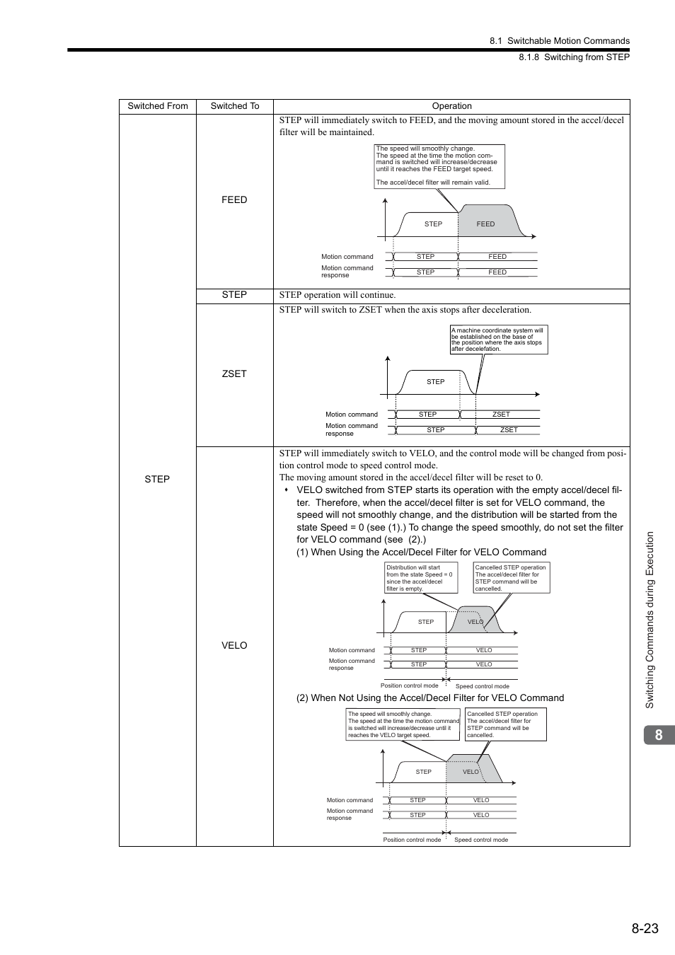 Switching commands during execution | Yaskawa JAPMC-MC2300 User Manual | Page 250 / 373