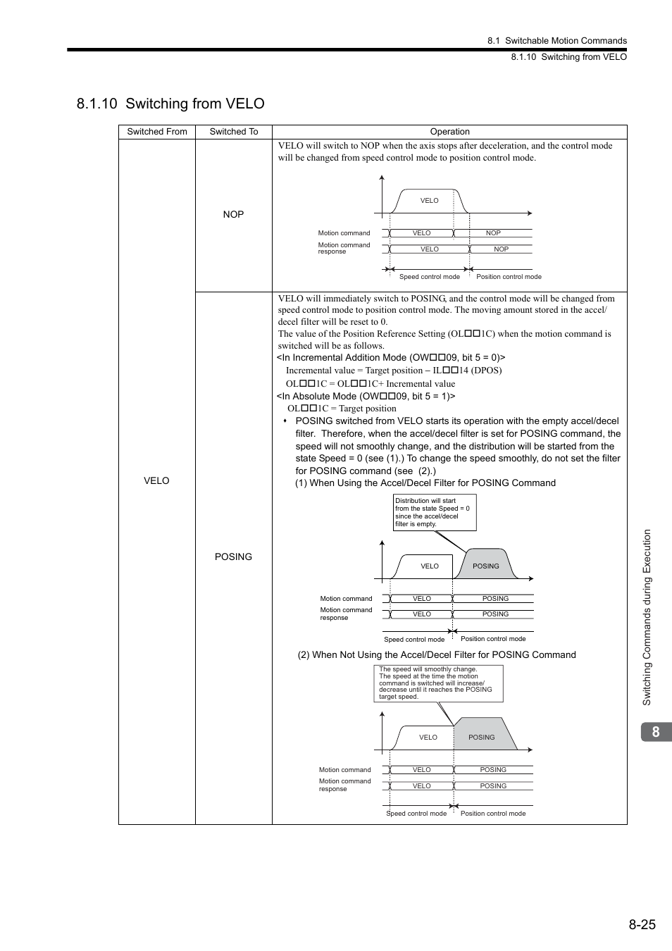 10 switching from velo | Yaskawa JAPMC-MC2300 User Manual | Page 252 / 373