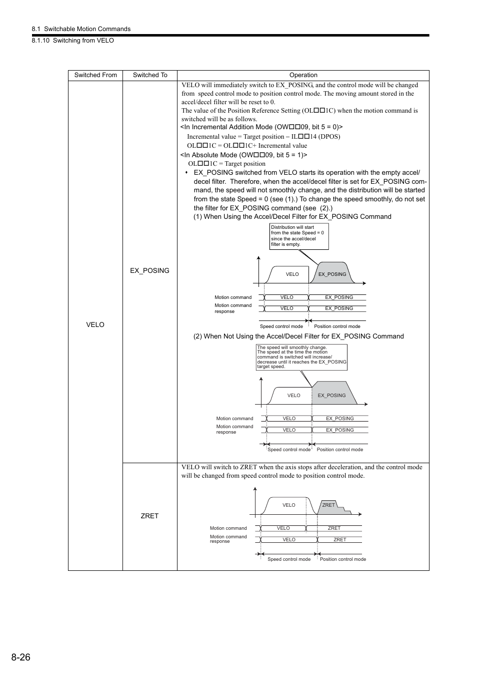Yaskawa JAPMC-MC2300 User Manual | Page 253 / 373