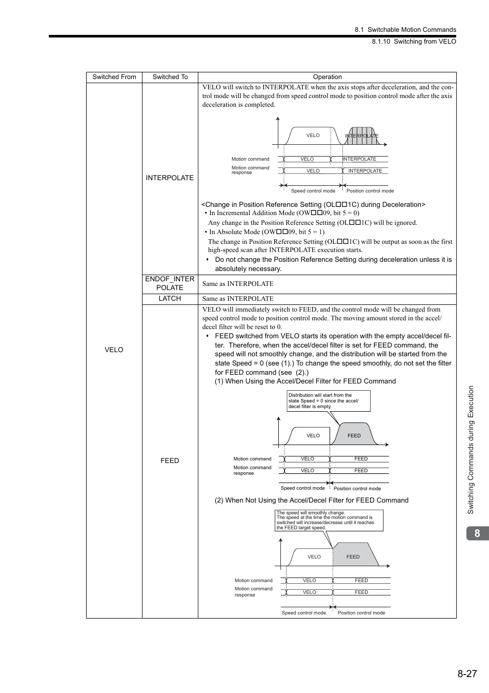 Yaskawa JAPMC-MC2300 User Manual | Page 254 / 373