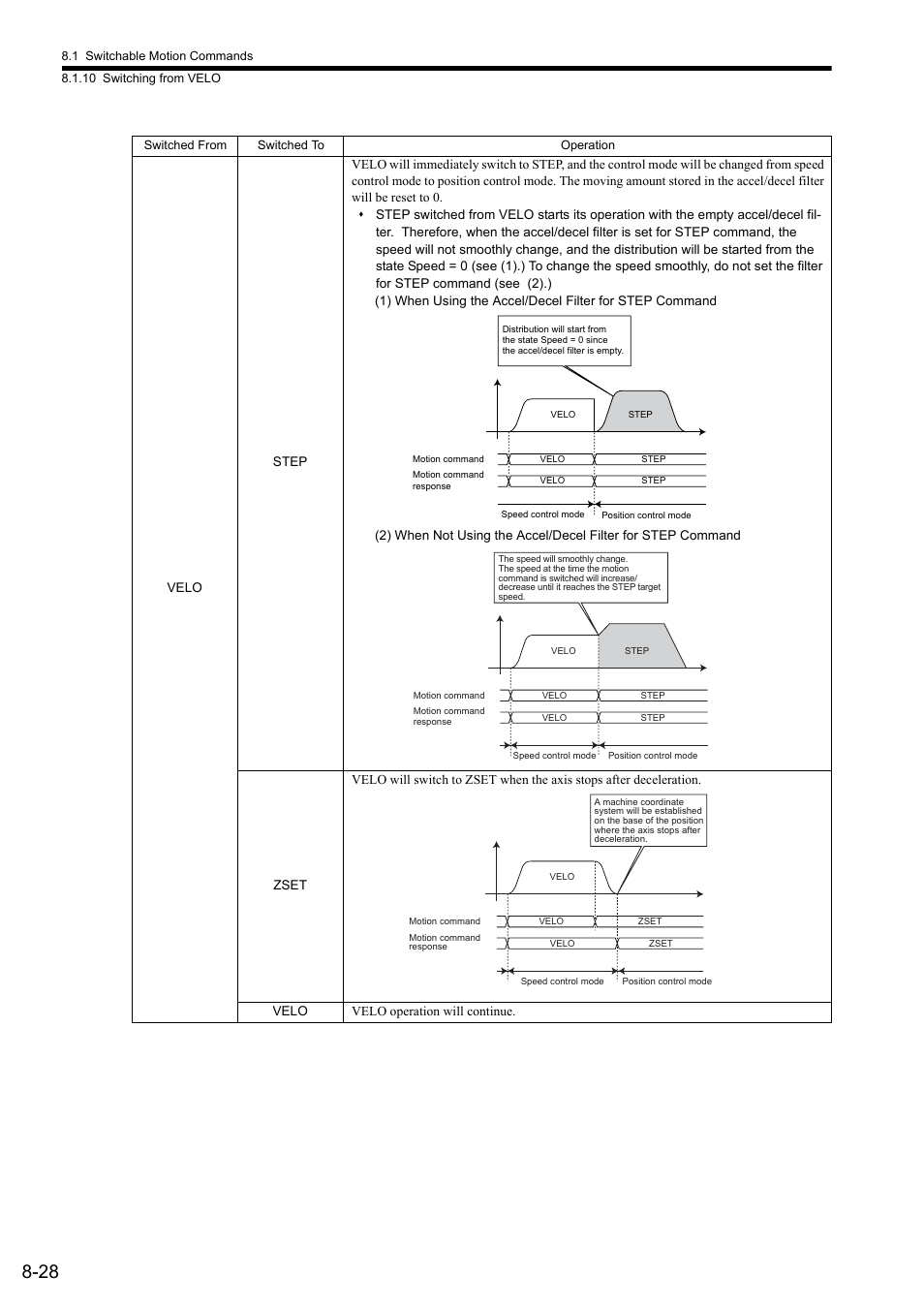 Yaskawa JAPMC-MC2300 User Manual | Page 255 / 373