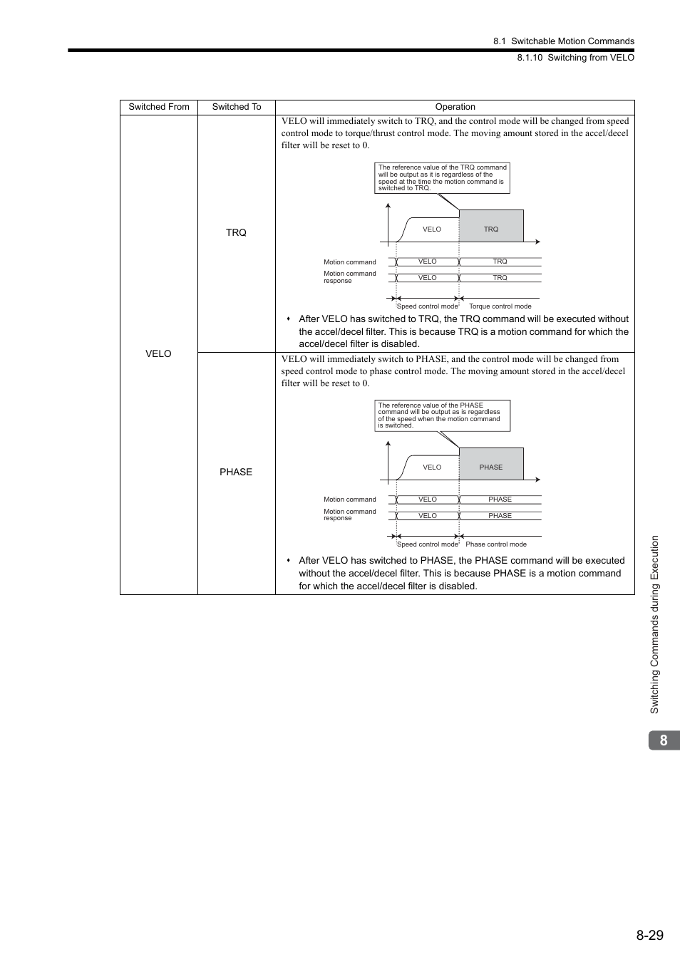 Yaskawa JAPMC-MC2300 User Manual | Page 256 / 373