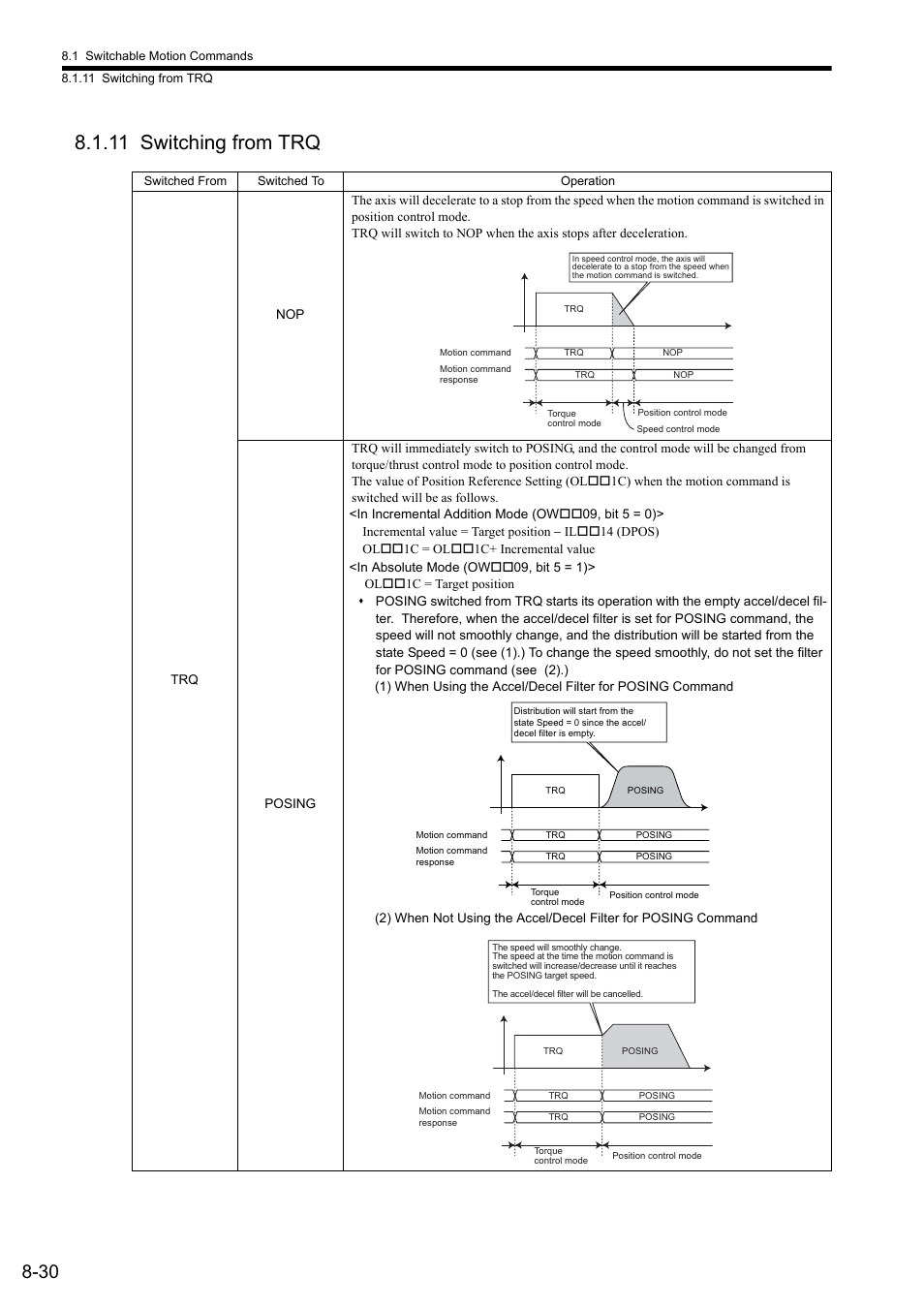 11 switching from trq | Yaskawa JAPMC-MC2300 User Manual | Page 257 / 373
