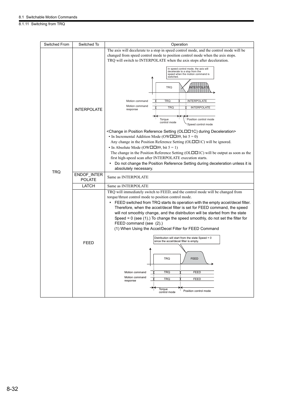 Yaskawa JAPMC-MC2300 User Manual | Page 259 / 373