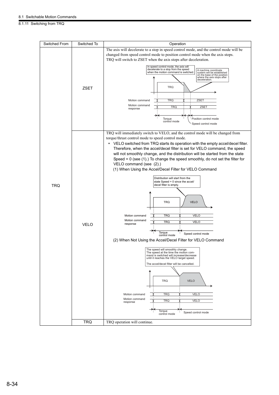 Yaskawa JAPMC-MC2300 User Manual | Page 261 / 373