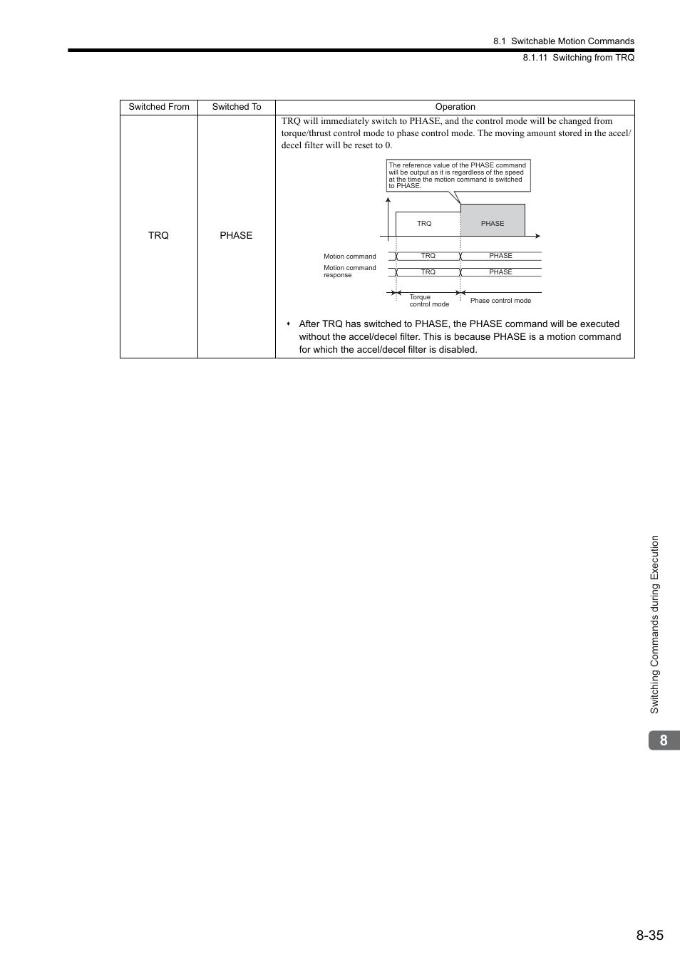Yaskawa JAPMC-MC2300 User Manual | Page 262 / 373