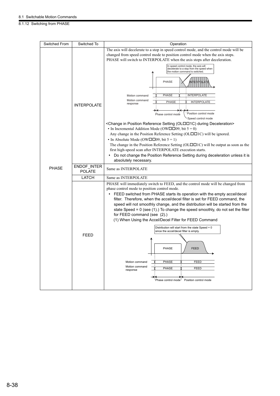 Yaskawa JAPMC-MC2300 User Manual | Page 265 / 373