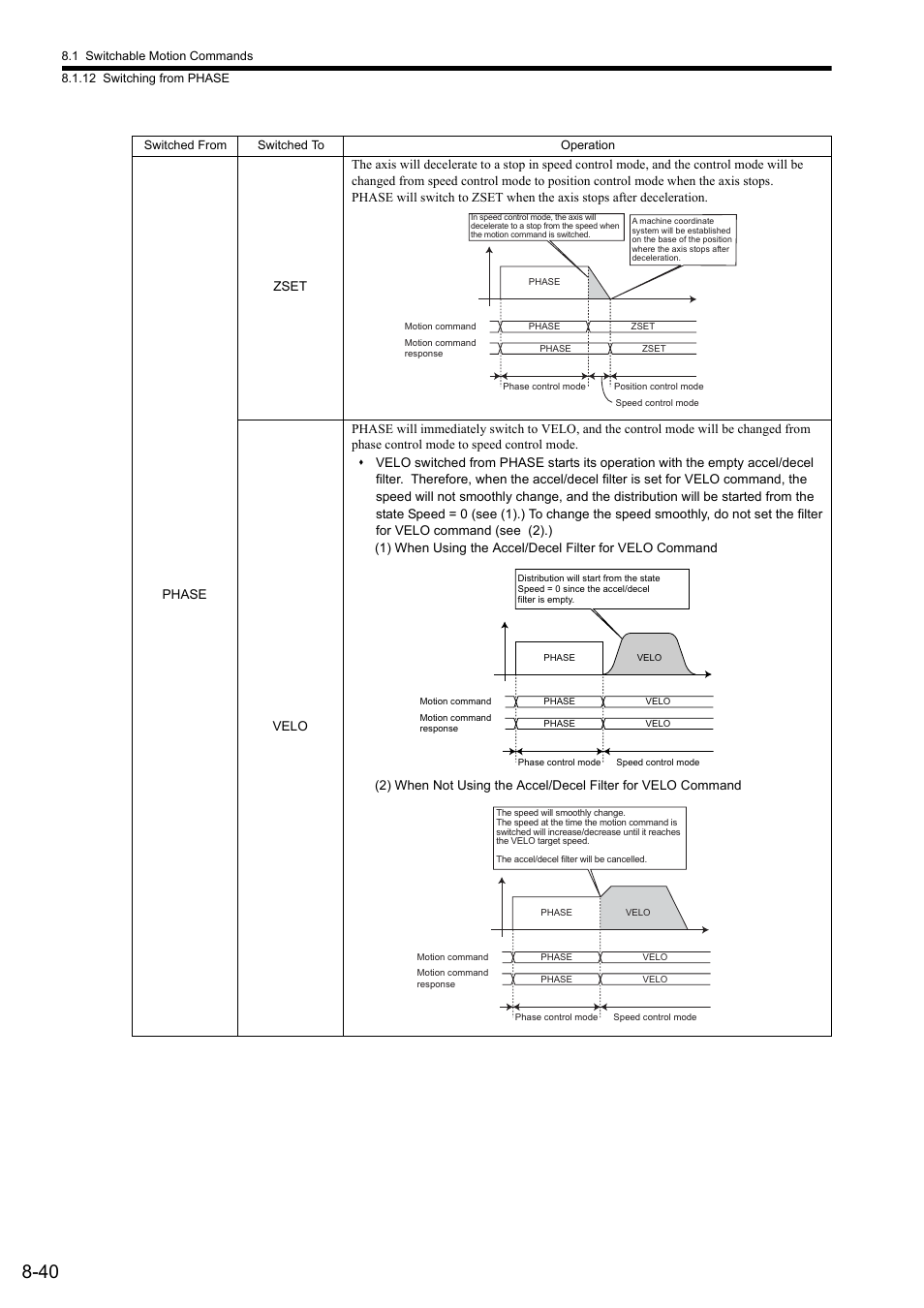 Yaskawa JAPMC-MC2300 User Manual | Page 267 / 373