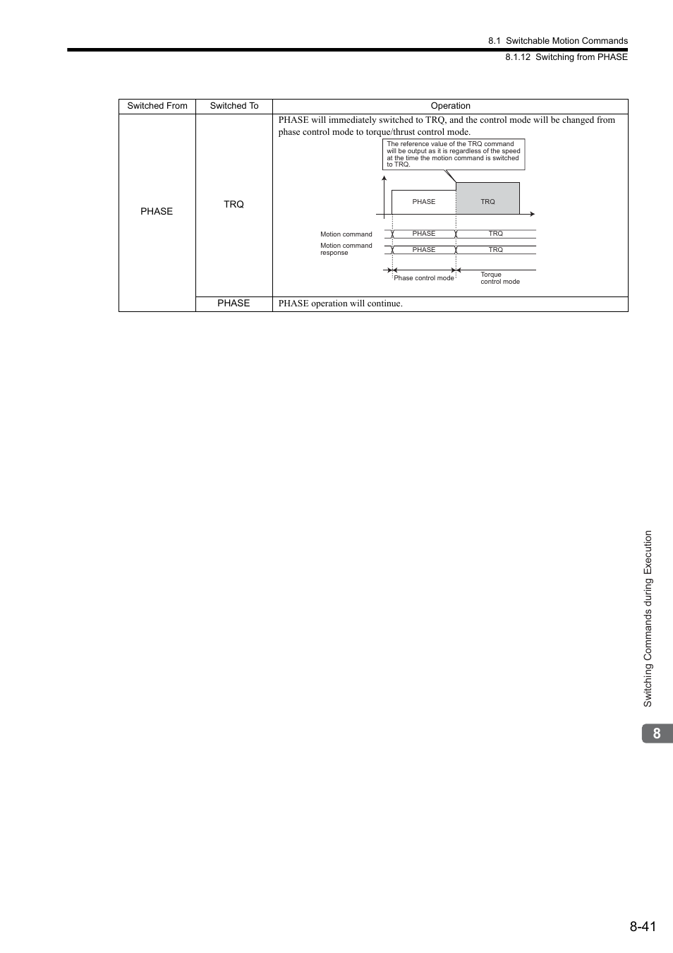 Yaskawa JAPMC-MC2300 User Manual | Page 268 / 373