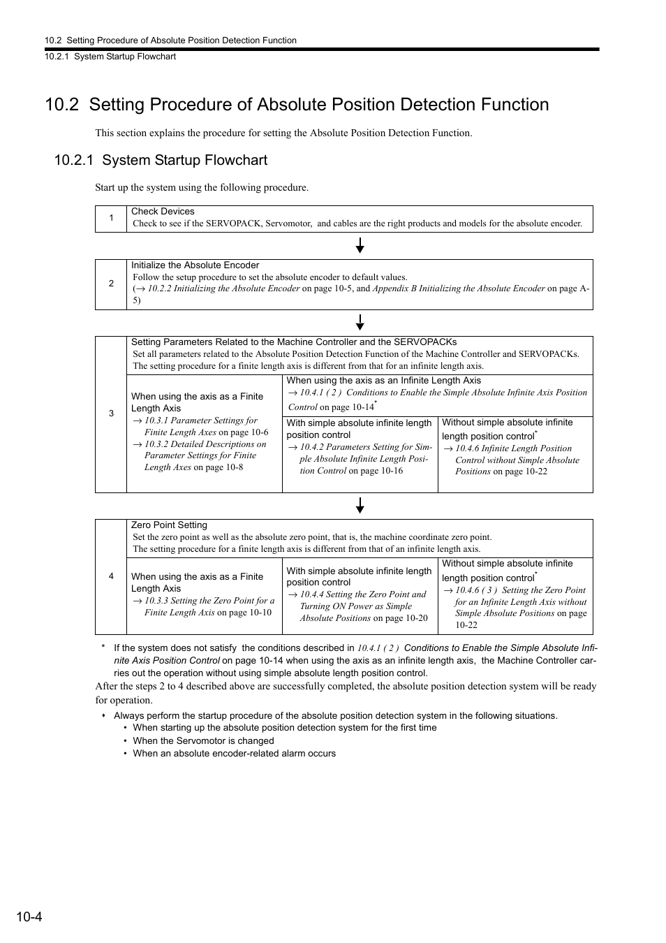1 system startup flowchart | Yaskawa JAPMC-MC2300 User Manual | Page 275 / 373