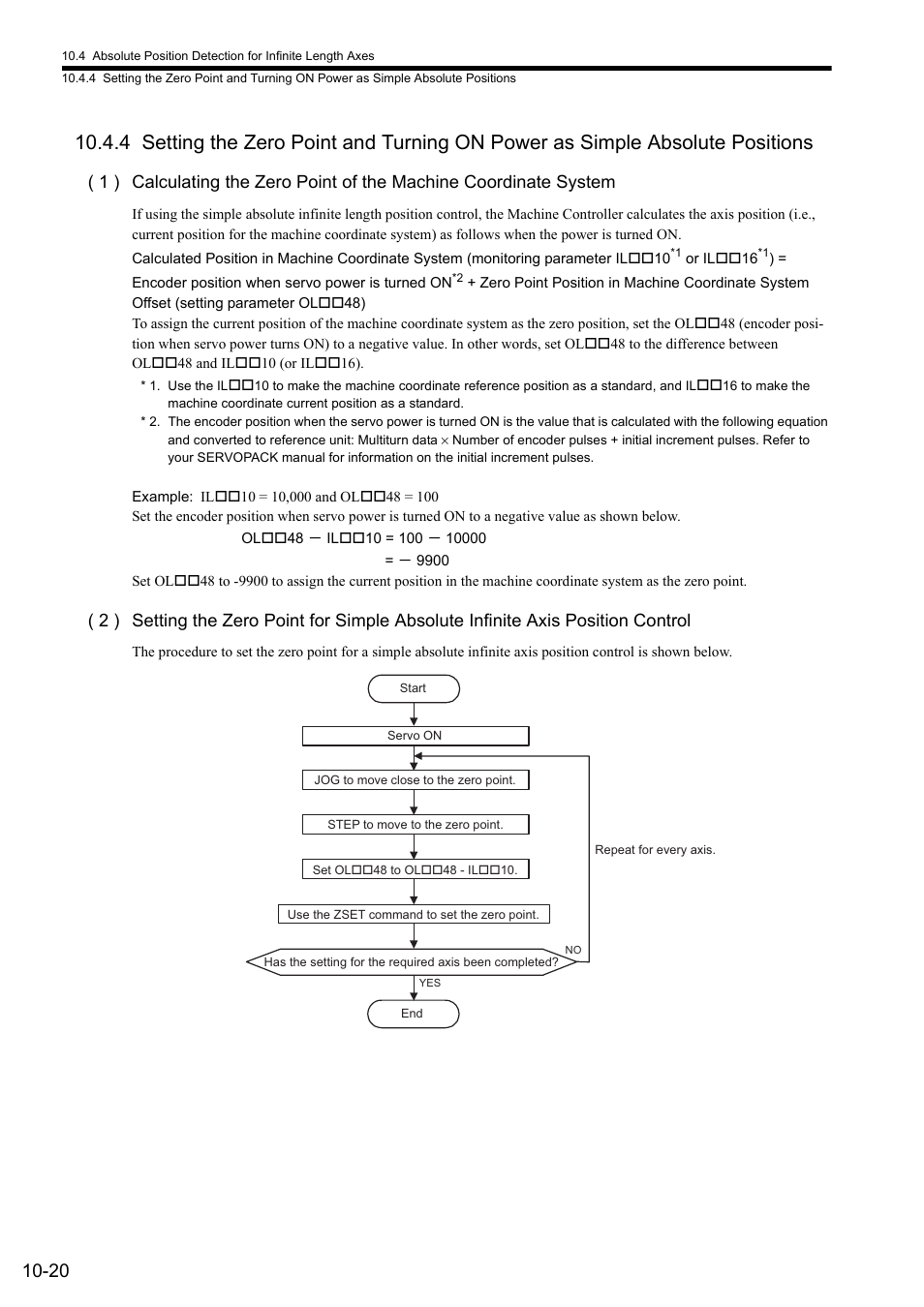 Yaskawa JAPMC-MC2300 User Manual | Page 291 / 373