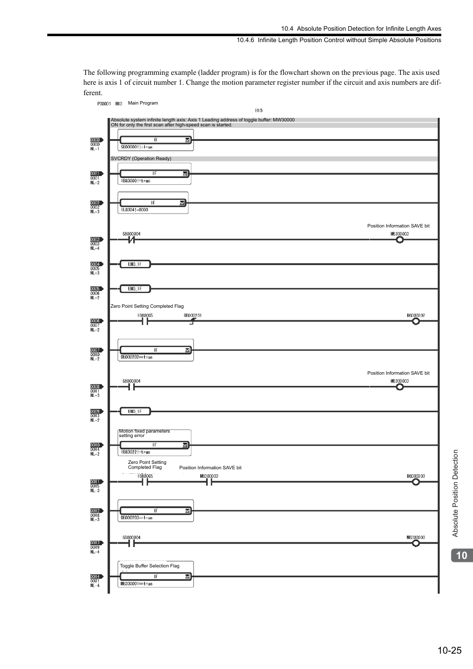 Yaskawa JAPMC-MC2300 User Manual | Page 296 / 373