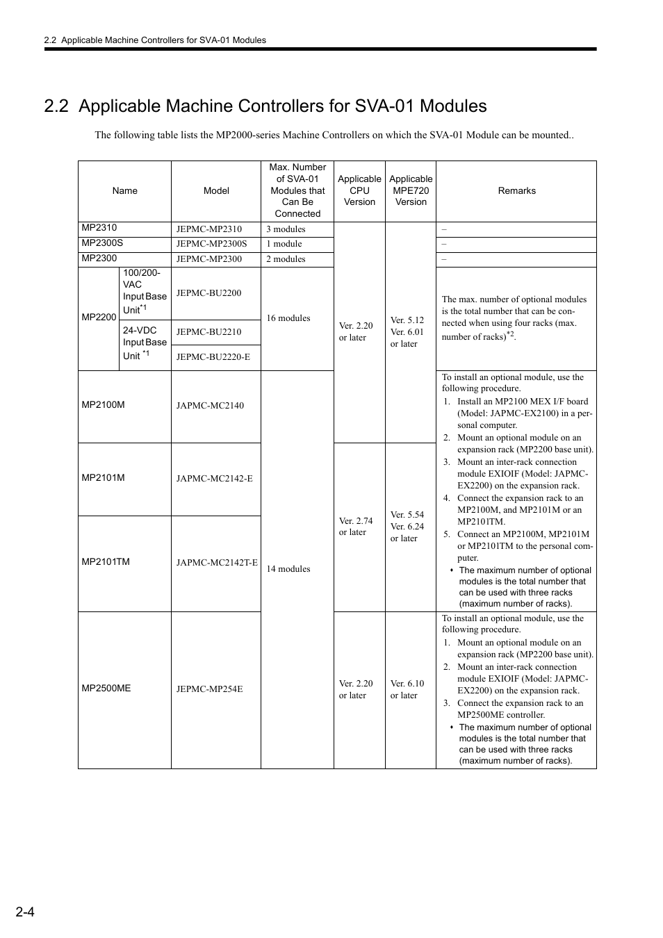 Yaskawa JAPMC-MC2300 User Manual | Page 30 / 373