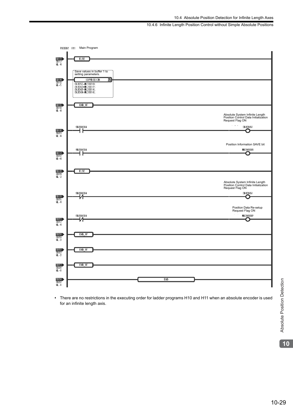 Yaskawa JAPMC-MC2300 User Manual | Page 300 / 373