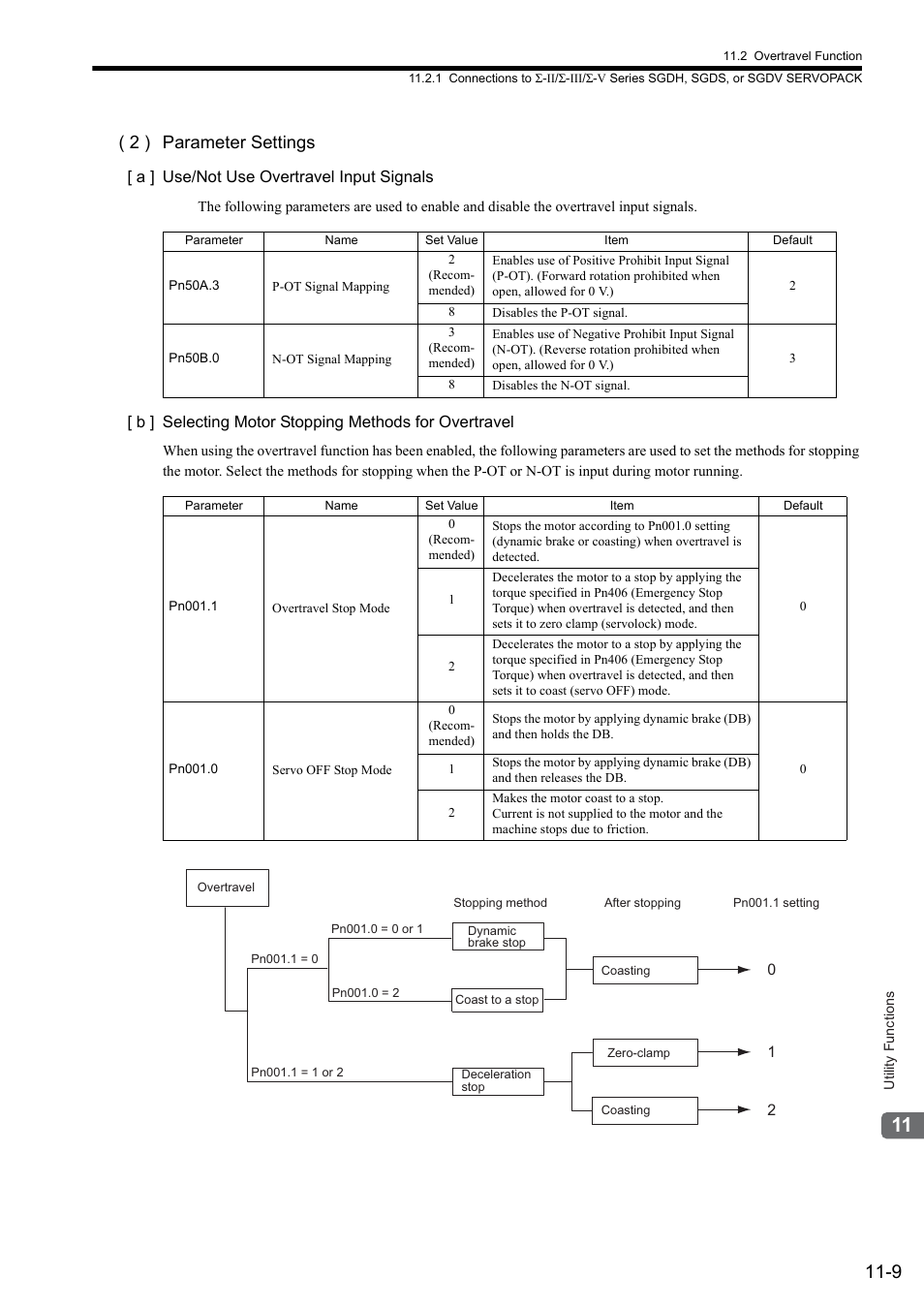 2 ) parameter settings | Yaskawa JAPMC-MC2300 User Manual | Page 309 / 373