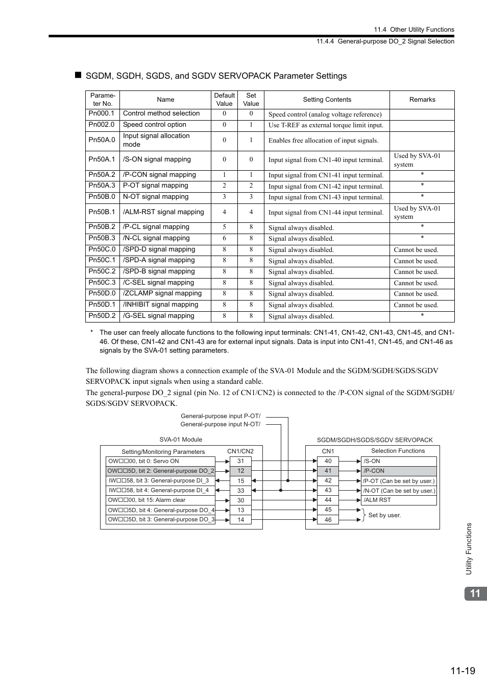 Yaskawa JAPMC-MC2300 User Manual | Page 319 / 373