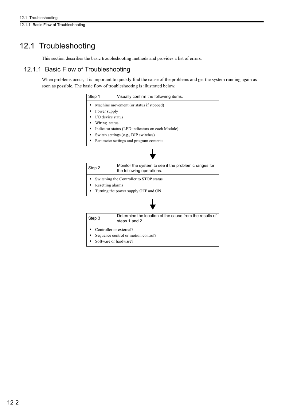 1 troubleshooting, 1 basic flow of troubleshooting | Yaskawa JAPMC-MC2300 User Manual | Page 321 / 373