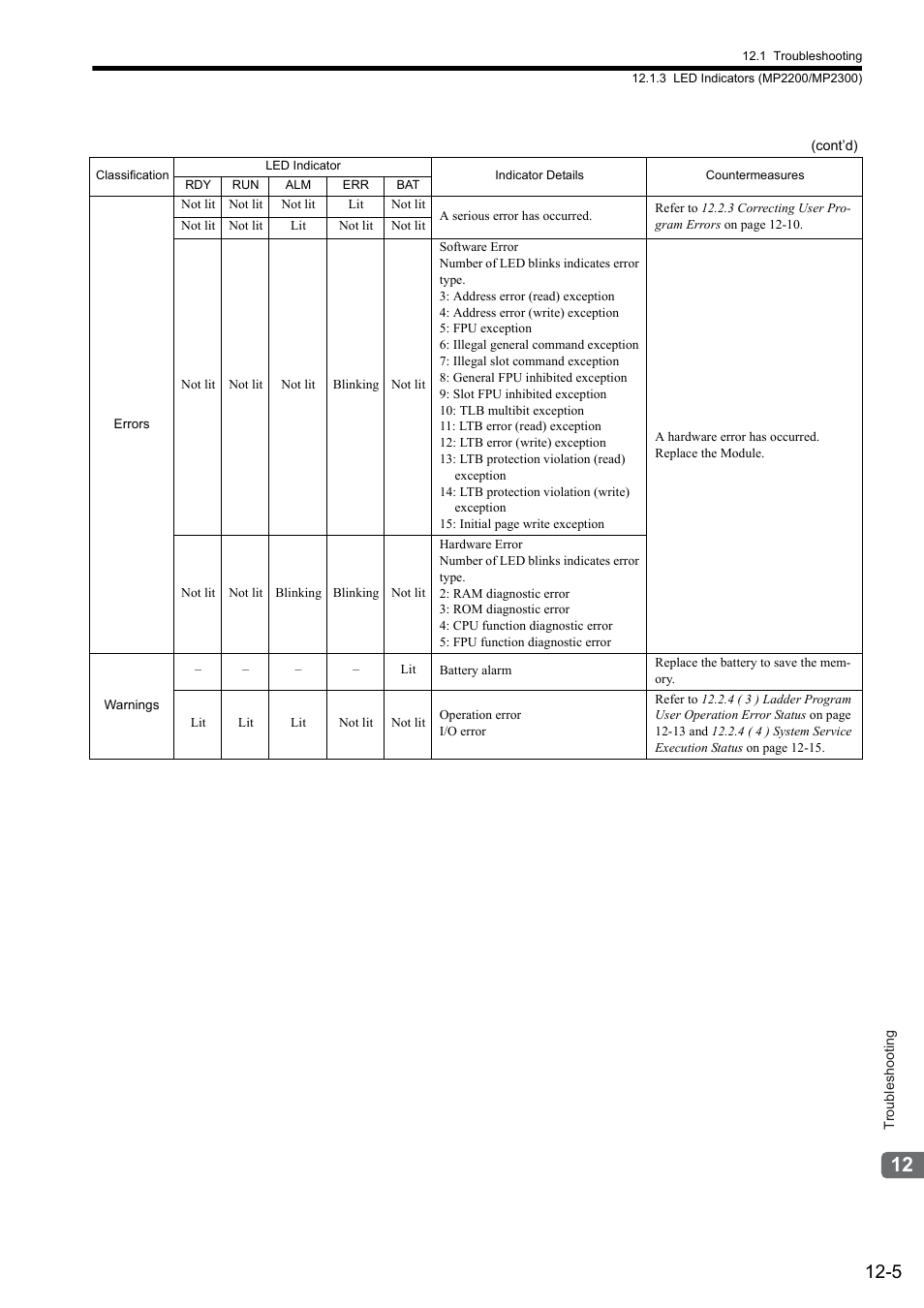Yaskawa JAPMC-MC2300 User Manual | Page 324 / 373