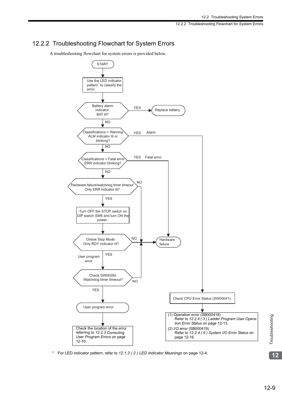 2 troubleshooting flowchart for system errors | Yaskawa JAPMC-MC2300 User Manual | Page 328 / 373