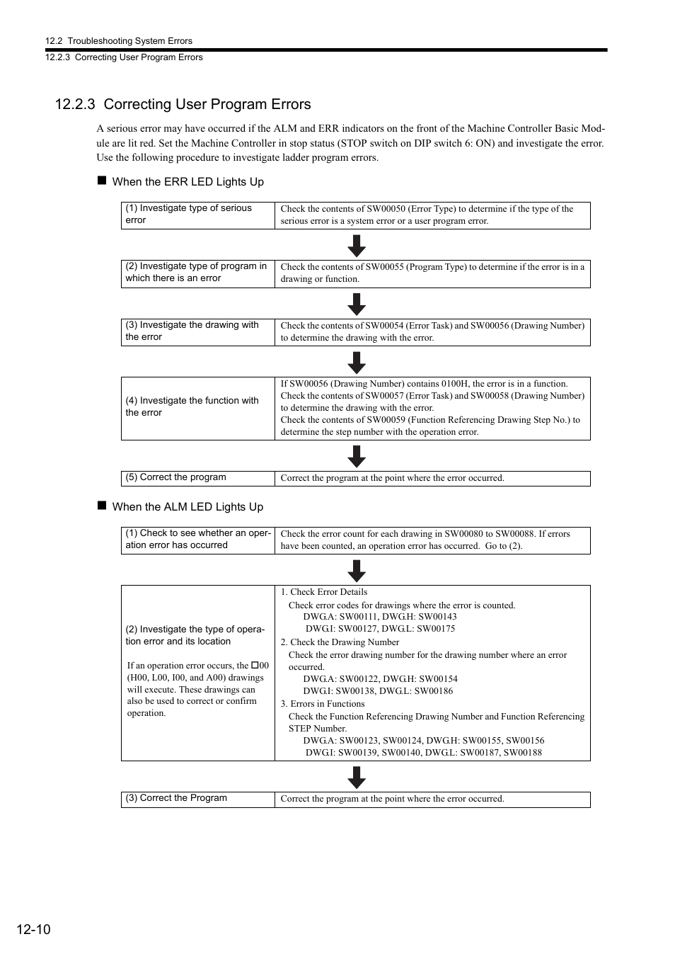 3 correcting user program errors | Yaskawa JAPMC-MC2300 User Manual | Page 329 / 373